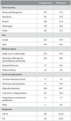 Factor structure of the brief psychiatric rating scale-expanded among outpatients with psychotic disorders in five Southeast European countries: evidence for five factors